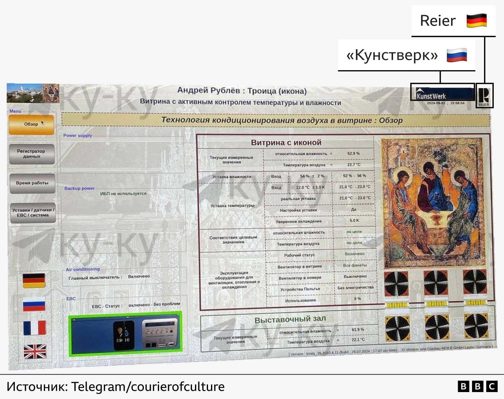 Skrinšot internet stranice sa pregledom „erkondišn tehnologije“ u vitrini za Svetu trojicu Andreja Rubljova. Logoi Kunstverka i Rajera vide se na skrinšotu © BBC
