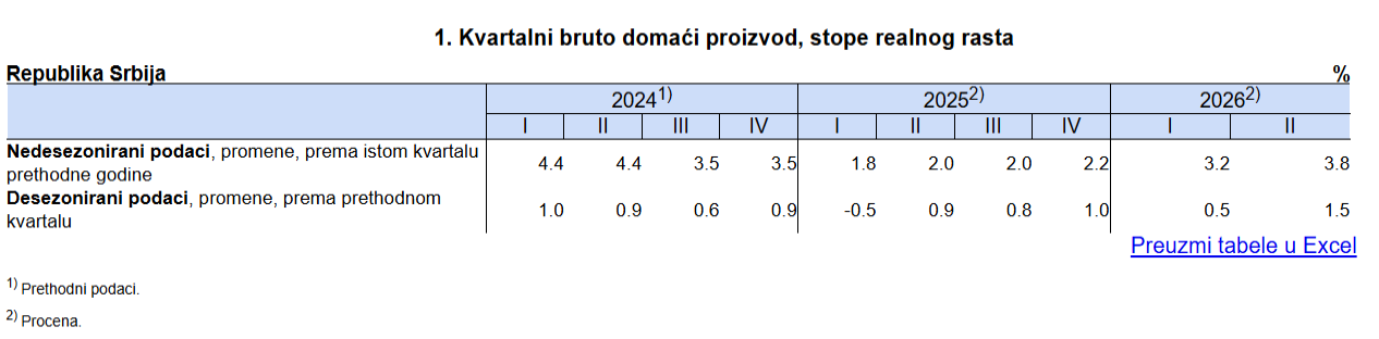 Macutova vlada kroz ekonomsku prizmu: Od „zadovoljavajućih rezultata“ do „teškog nereda“ 2 Macutova vlada kroz ekonomsku prizmu: Od „zadovoljavajućih rezultata“ do „teškog nereda“ 1