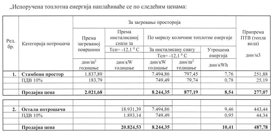 „Lakši je razvod braka nego isključenje sa toplane“: Sve veće cene grejanja podstiču Beograđane da traže alternativu 2