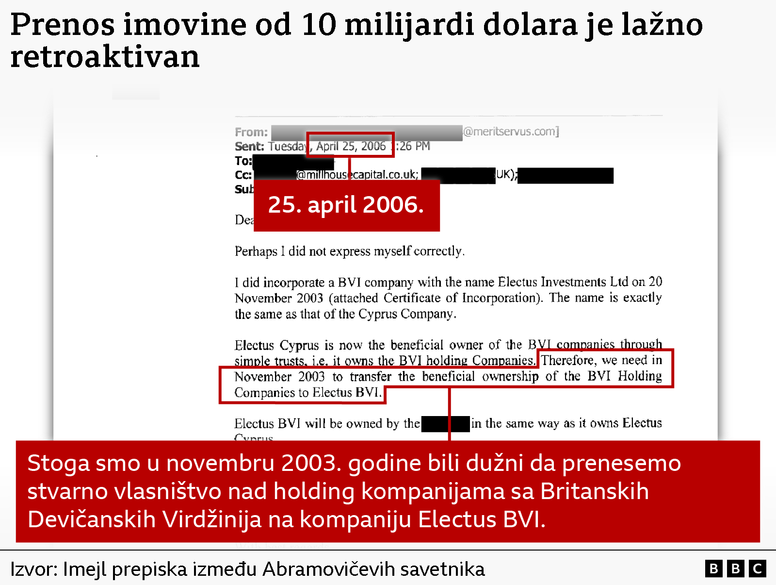 Prenos imovine, prepiska