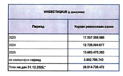 Putevi Srbije na finansijskoj terapiji: Država formira radnu grupu, traži se lek za milijarde duga 3