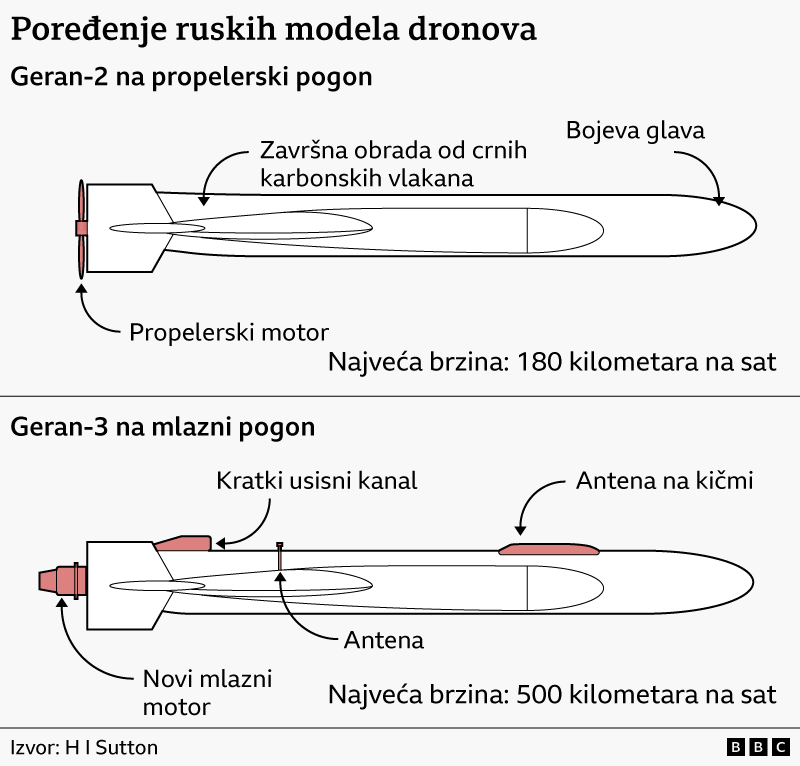 Grafički prikaz raketa Geran