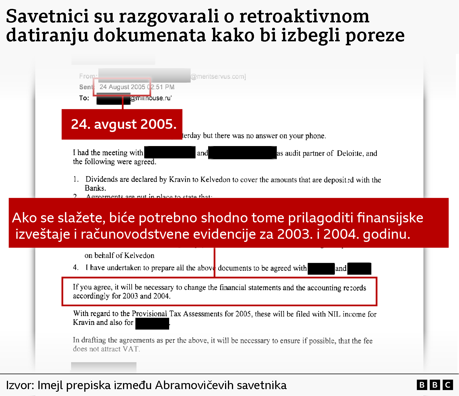 Retroaktivno datiranje dokumenata 