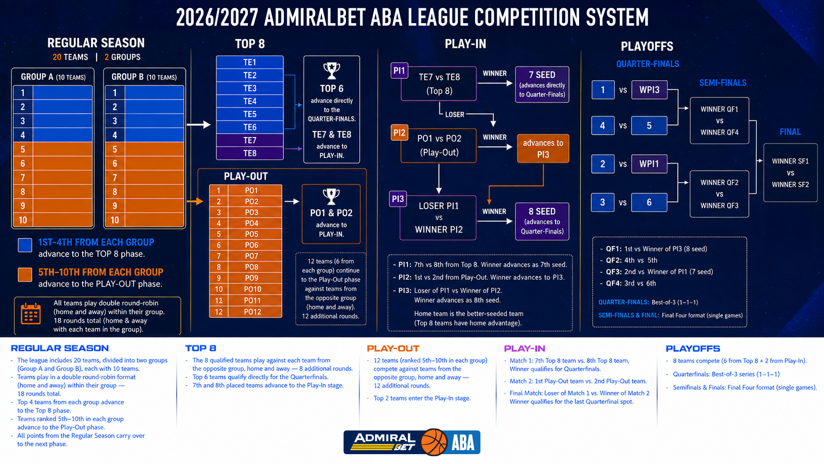 Počinje ABA liga: Sve što treba da znate o 26. izdanju regionalnog košarkaškog takmičenja 2 Počinje ABA liga: Sve što treba da znate o 26. izdanju regionalnog košarkaškog takmičenja 1
