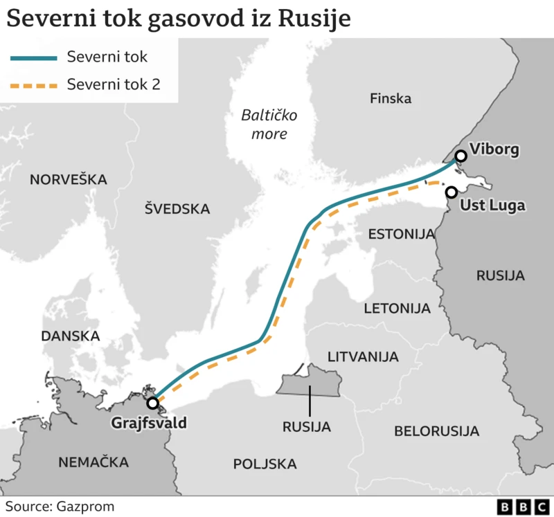 severni tok mapa