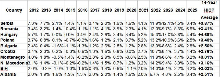 "Tri puta jača ekonomija nego 2012": Kakvim se statističkim manipulacijama služi vlast kod prikazivanja ekonomskih rezultata 2