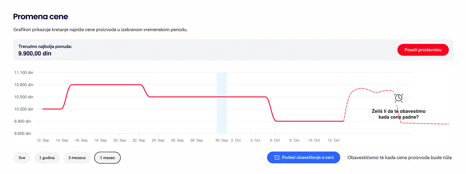 −70% zvuči sjajno. Koliko ste zapravo uštedeli? 2 −70% zvuči sjajno. Koliko ste zapravo uštedeli? 2
